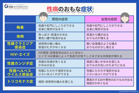 性感染症の原因｜性病が移るのはなぜ？発症しやすい 